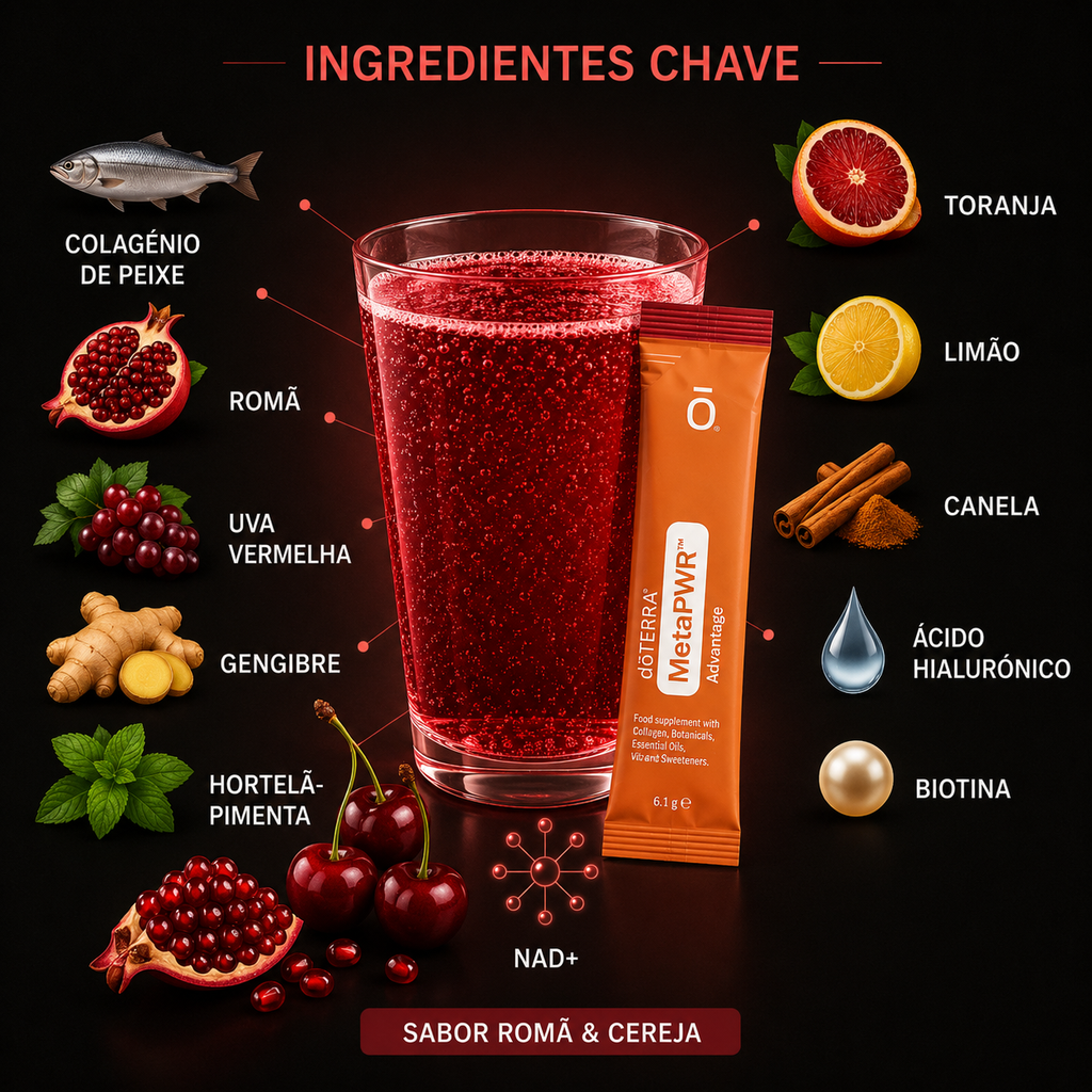 MetaPWR Advantage – Uma fórmula inovadora desenvolvida para apoiar o metabolismo, a energia celular e a saúde da pele.