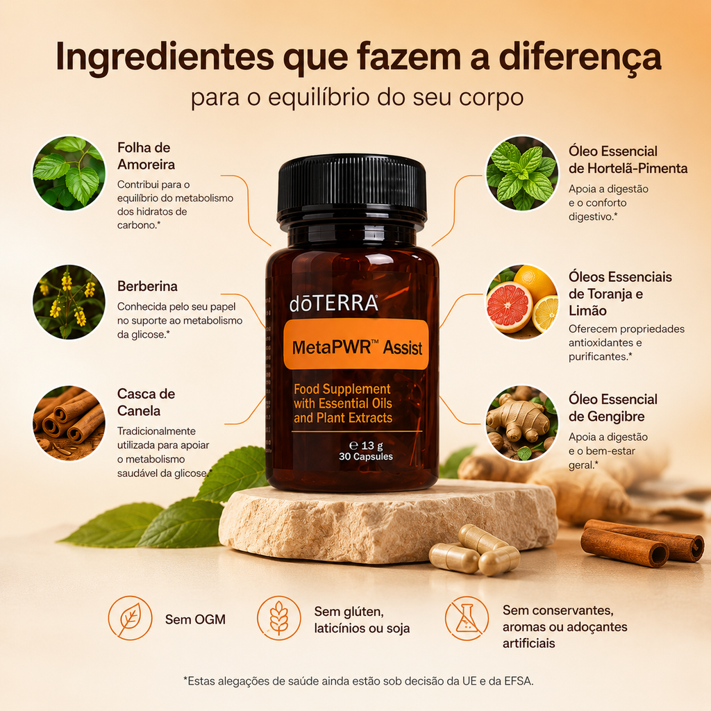 O seu aliado antes de cada refeição MetaPWR™ Assist (30 Cápsulas)