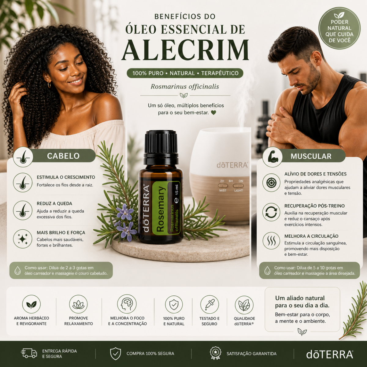 Óleo de Alecrim dōTERRA – Foco, Vigor Capilar e o Segredo da Culinária (15 ml)